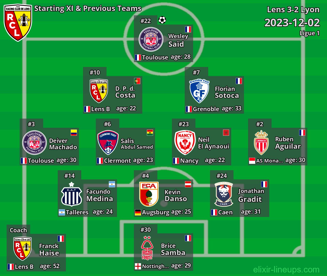 Lens Starting XI & Previous Teams 2023-12-02