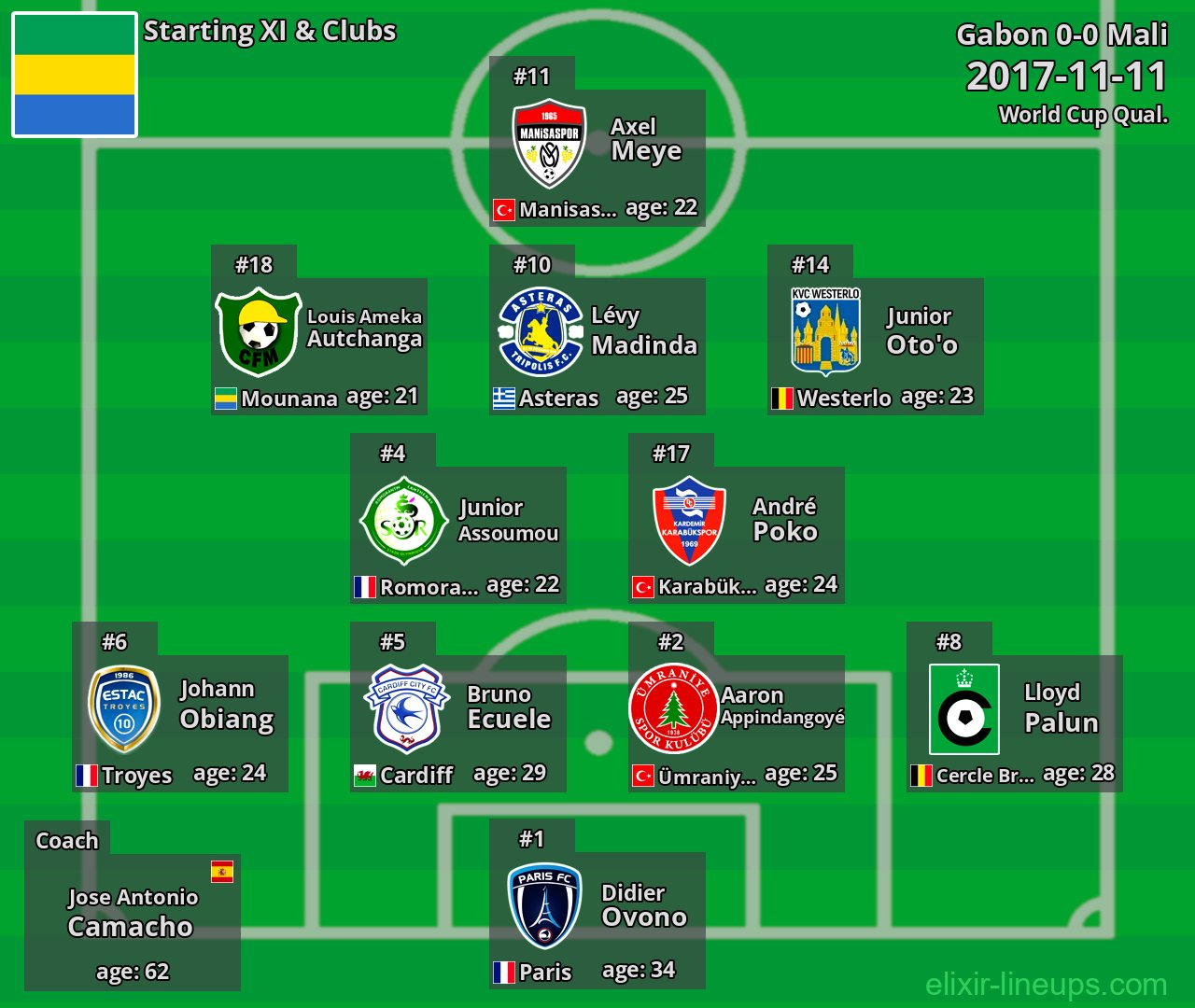 Gabon Starting XI 2017-11-11