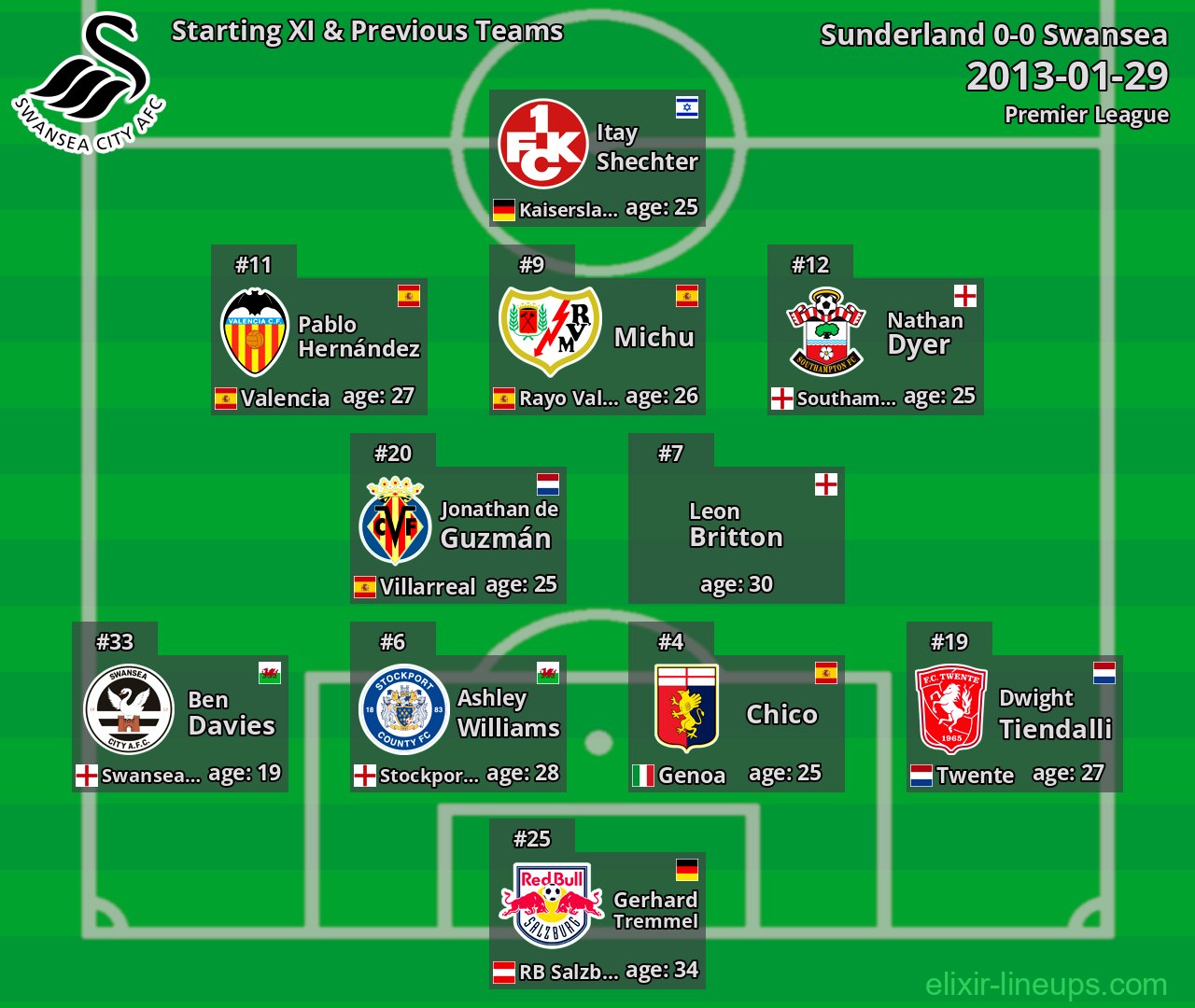 Swansea Starting XI & Previous Teams 2013-01-29