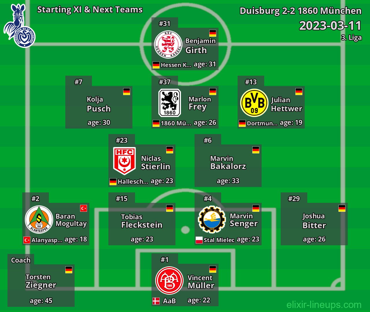 Duisburg Starting XI & Next Teams 2023-03-11