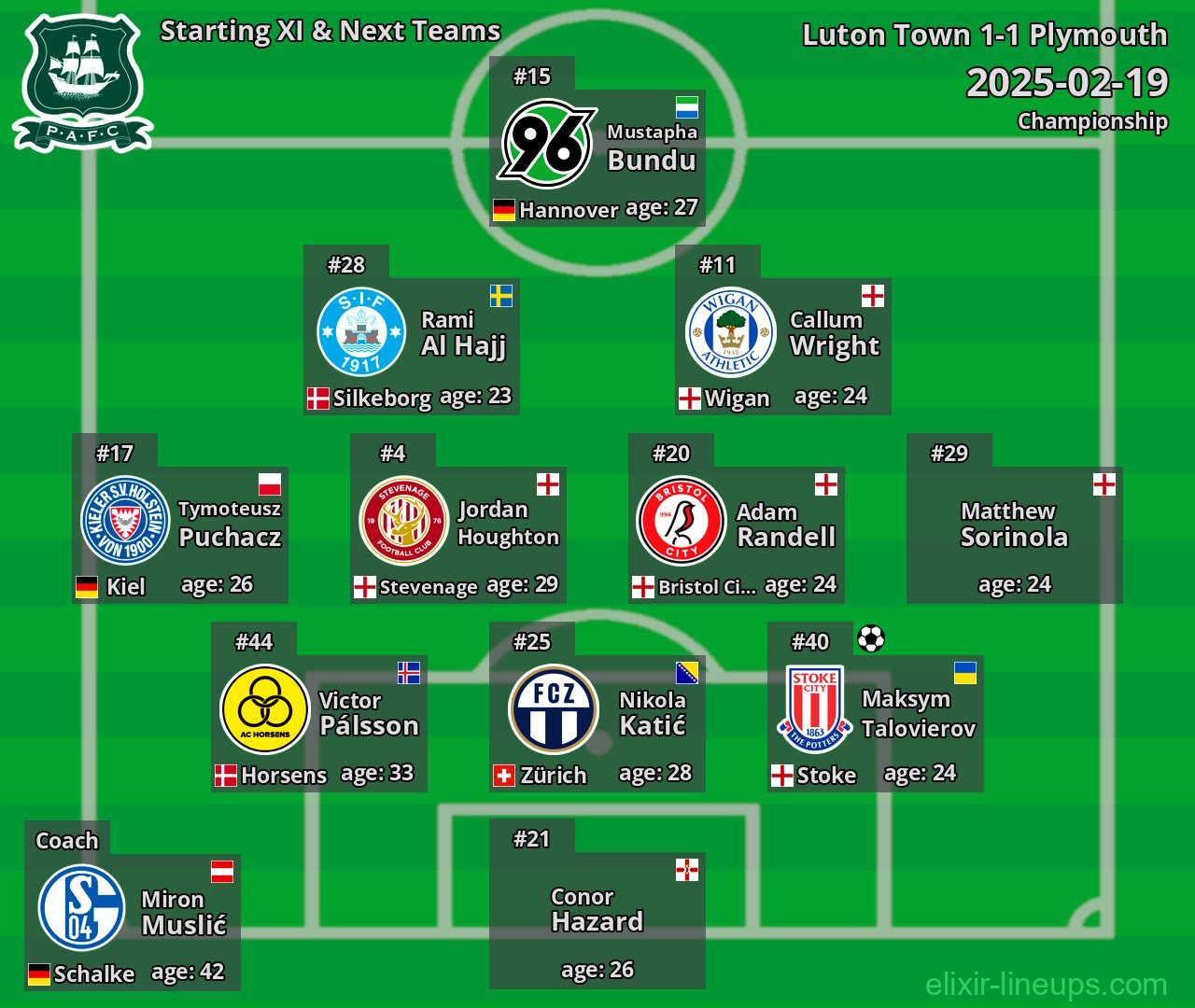 Plymouth Starting XI & Next Teams 2025-02-19
