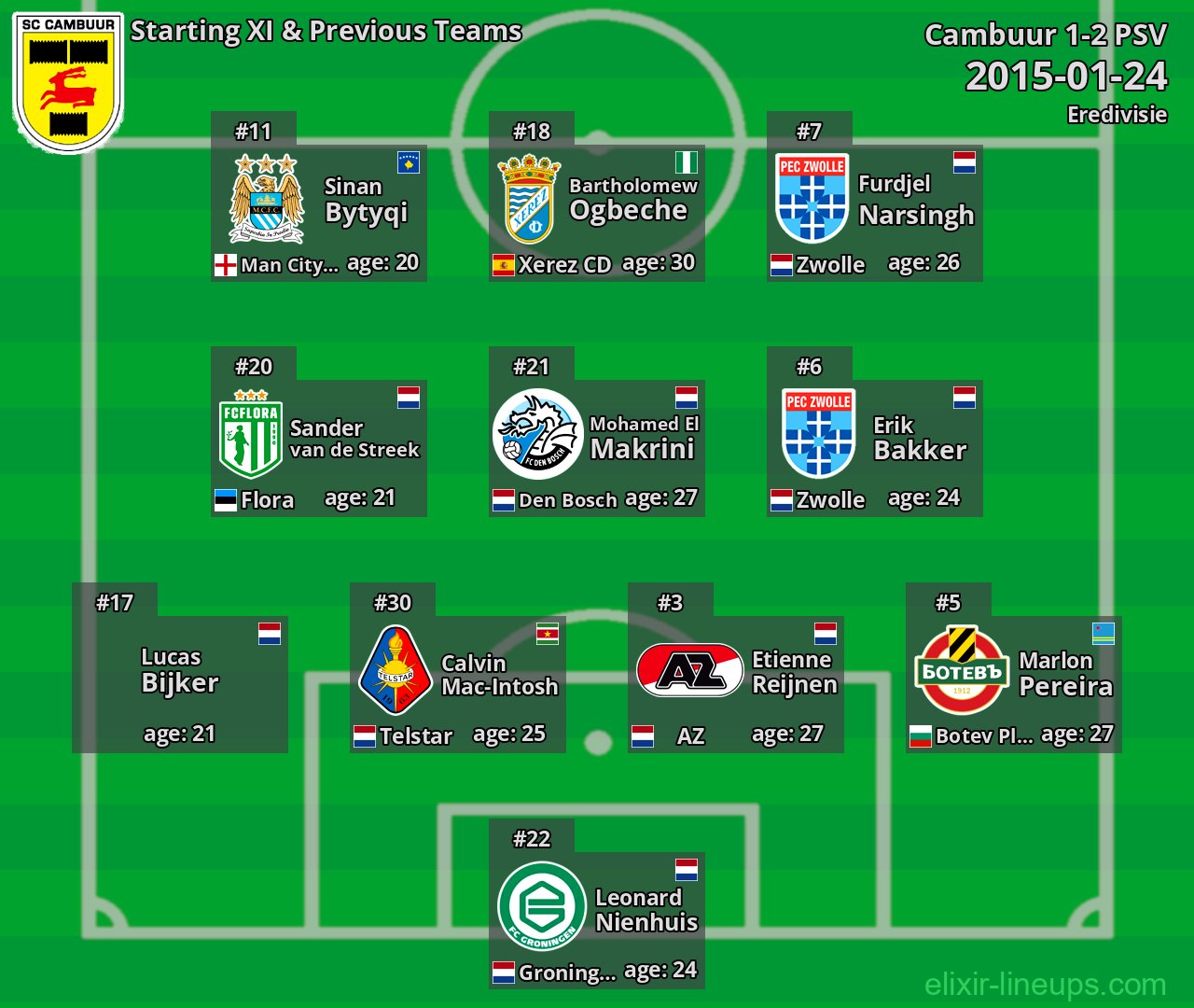 Cambuur Starting XI & Previous Teams 2015-01-24