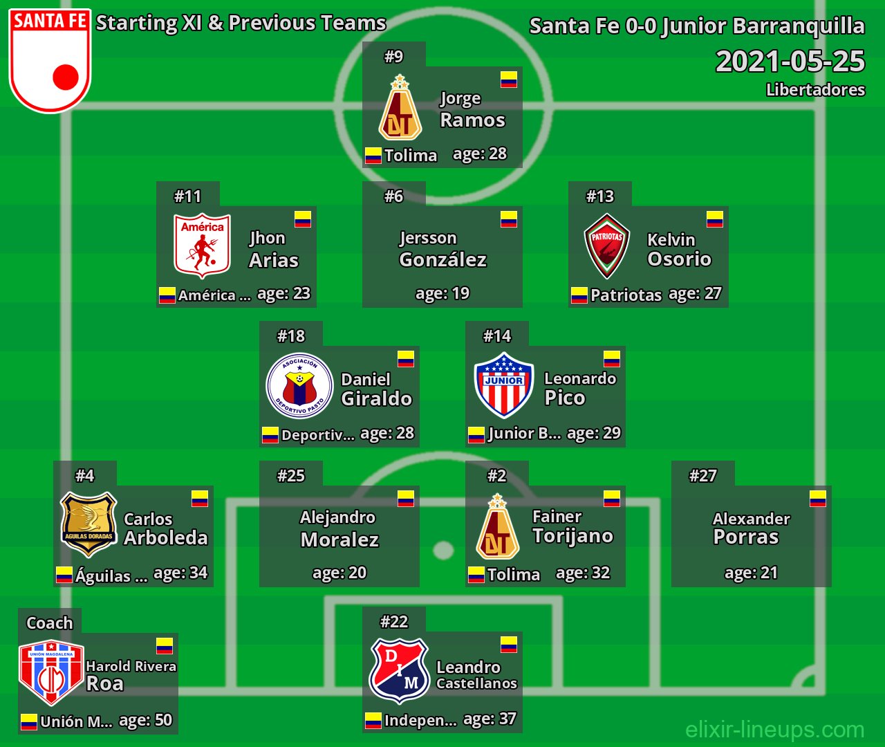Santa Fe Starting XI & Previous Teams 2021-05-25