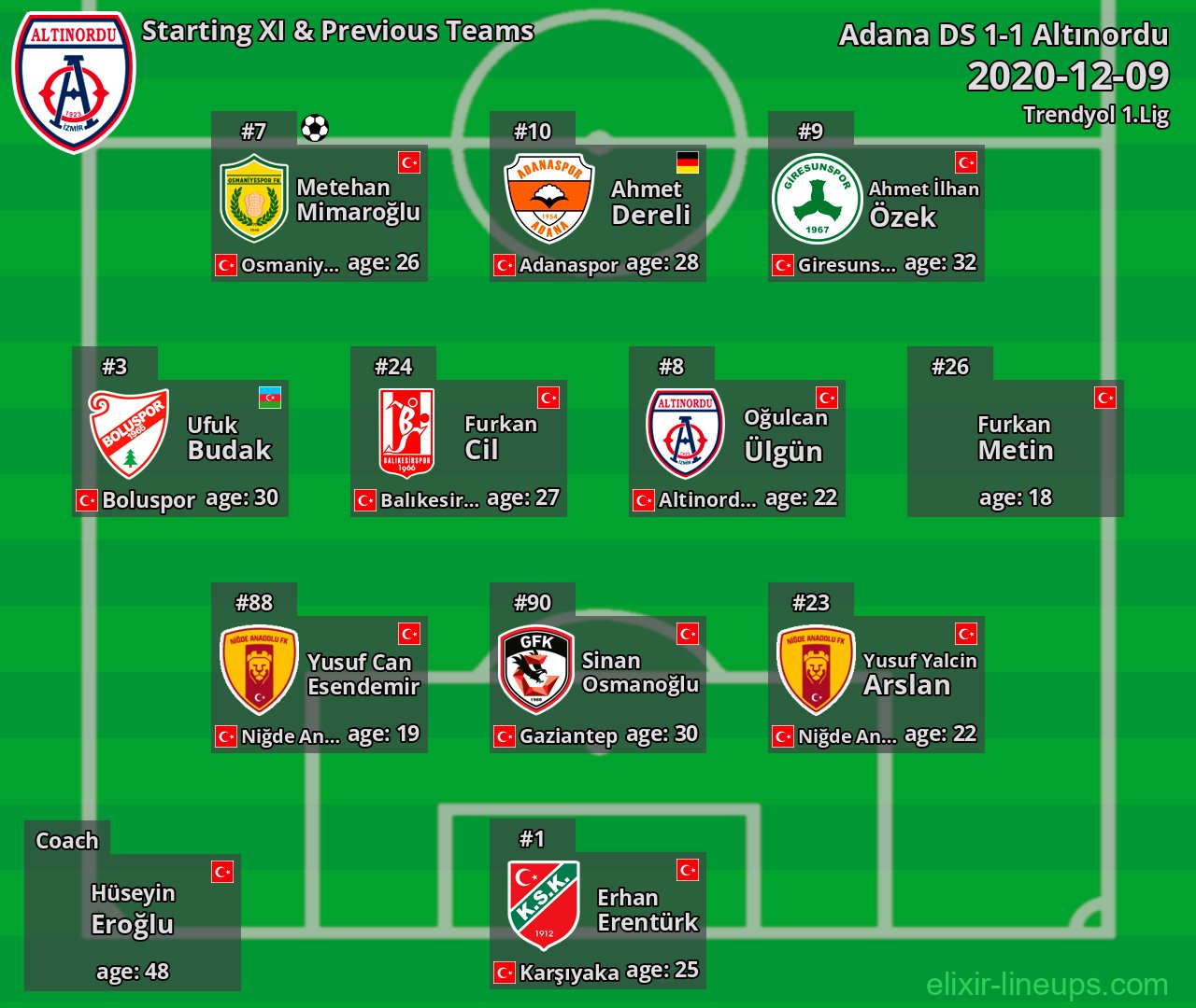 Altınordu Starting XI & Previous Teams 2020-12-09