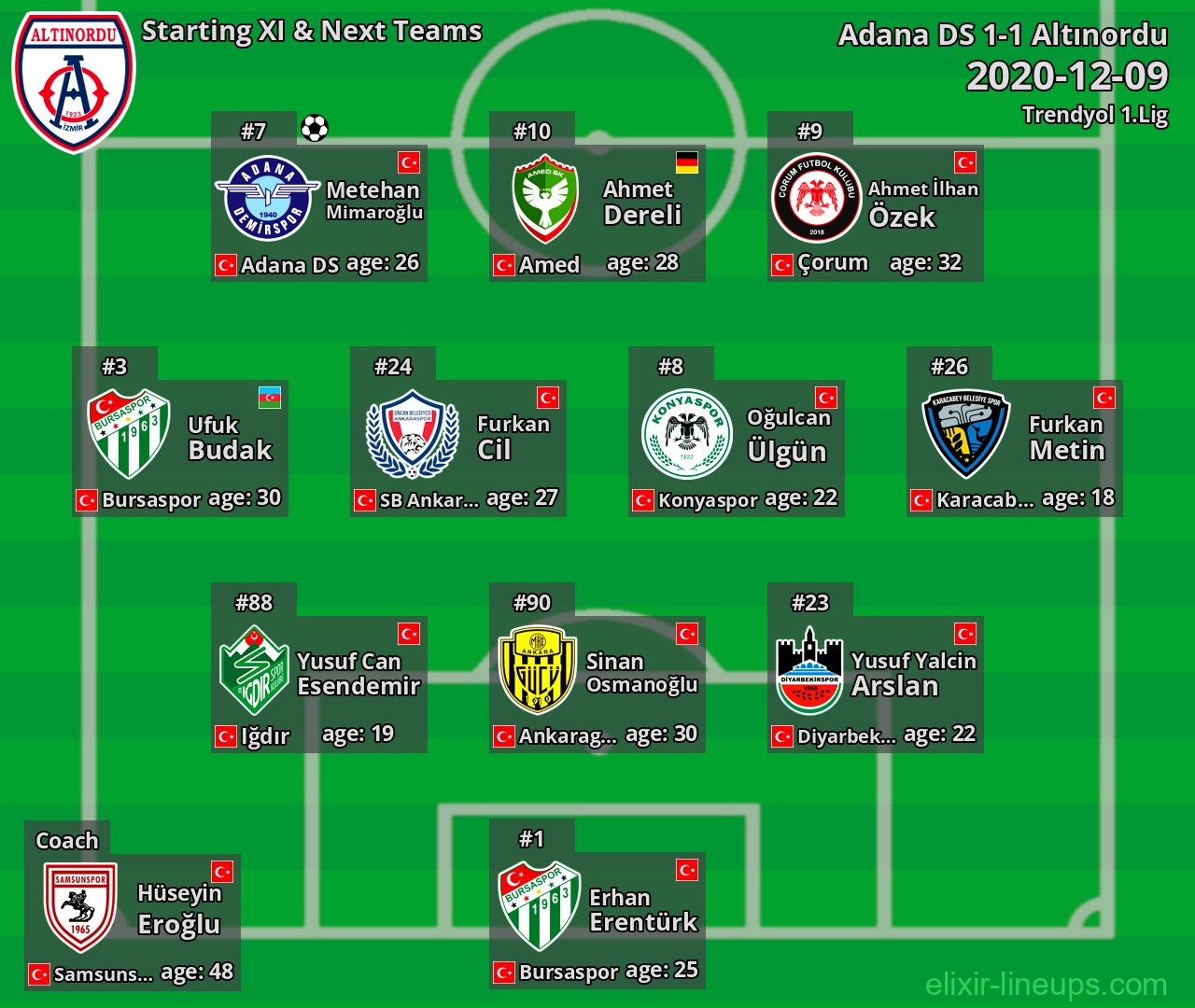 Altınordu Starting XI & Next Teams 2020-12-09