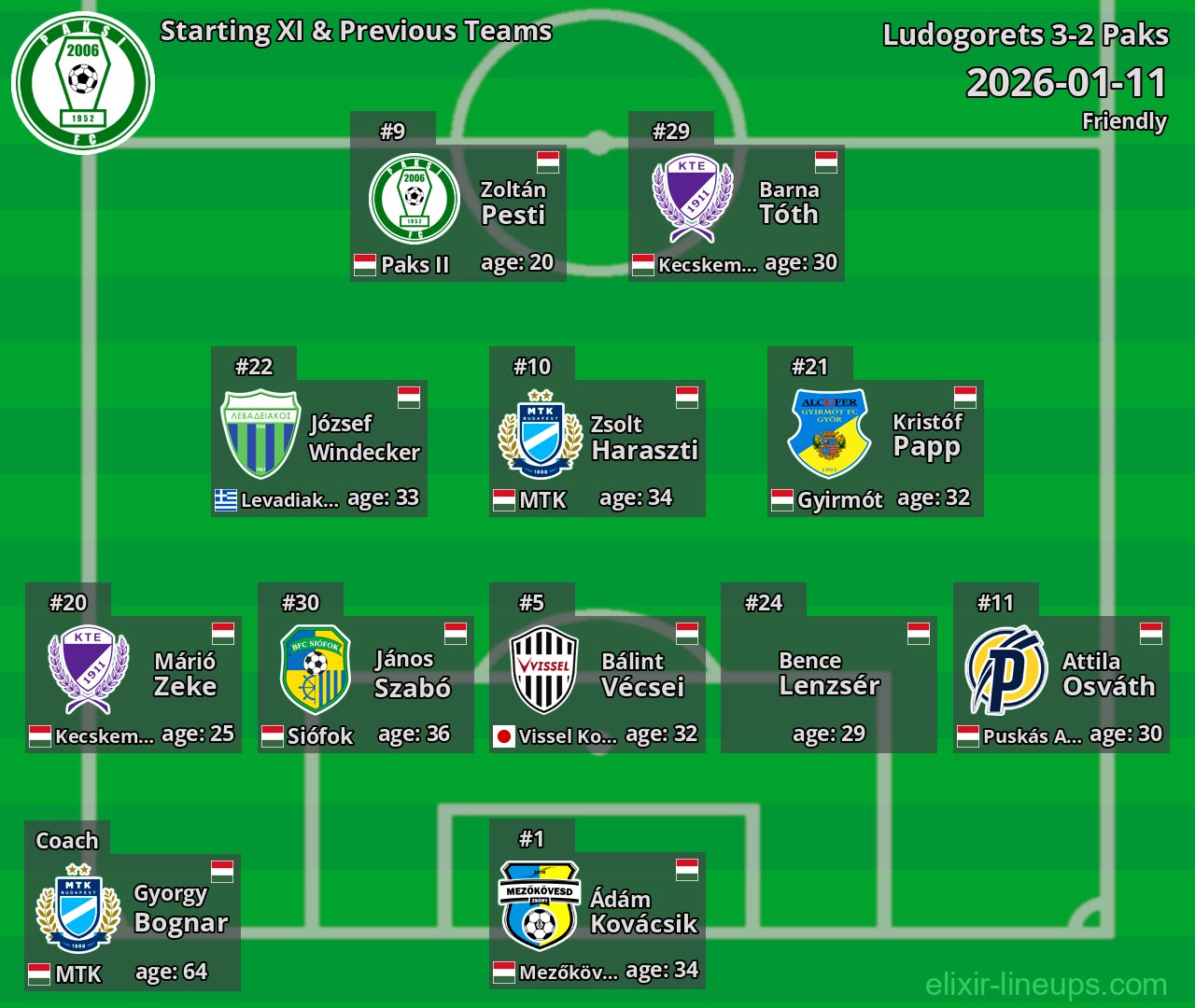 Paks Starting XI & Previous Teams 2026-01-11