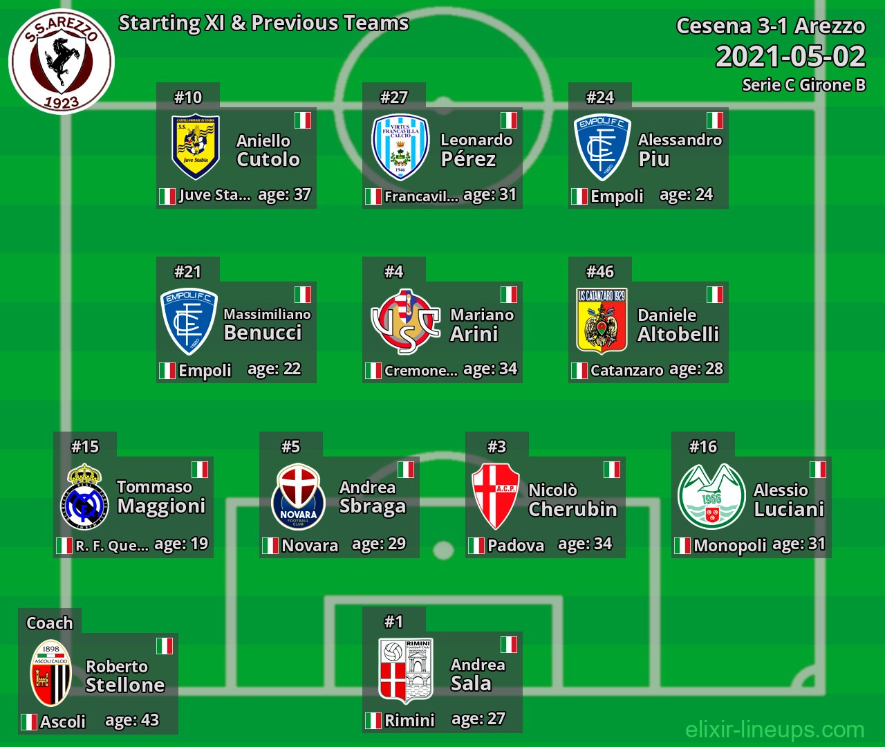 Arezzo Starting XI & Previous Teams 2021-05-02
