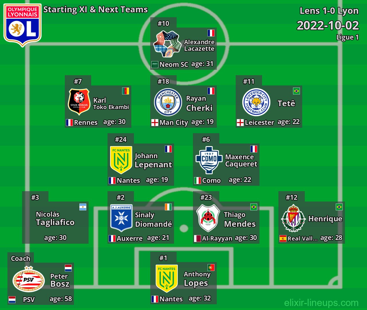 Lyon Starting XI & Next Teams 2022-10-02