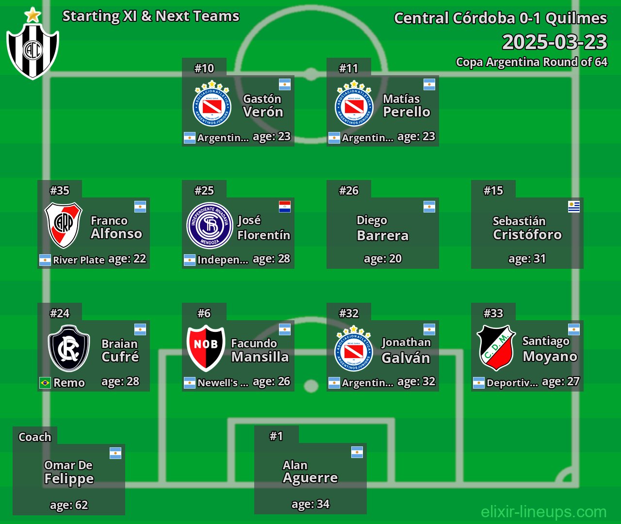 Central Córdoba Starting XI & Next Teams 2025-03-23