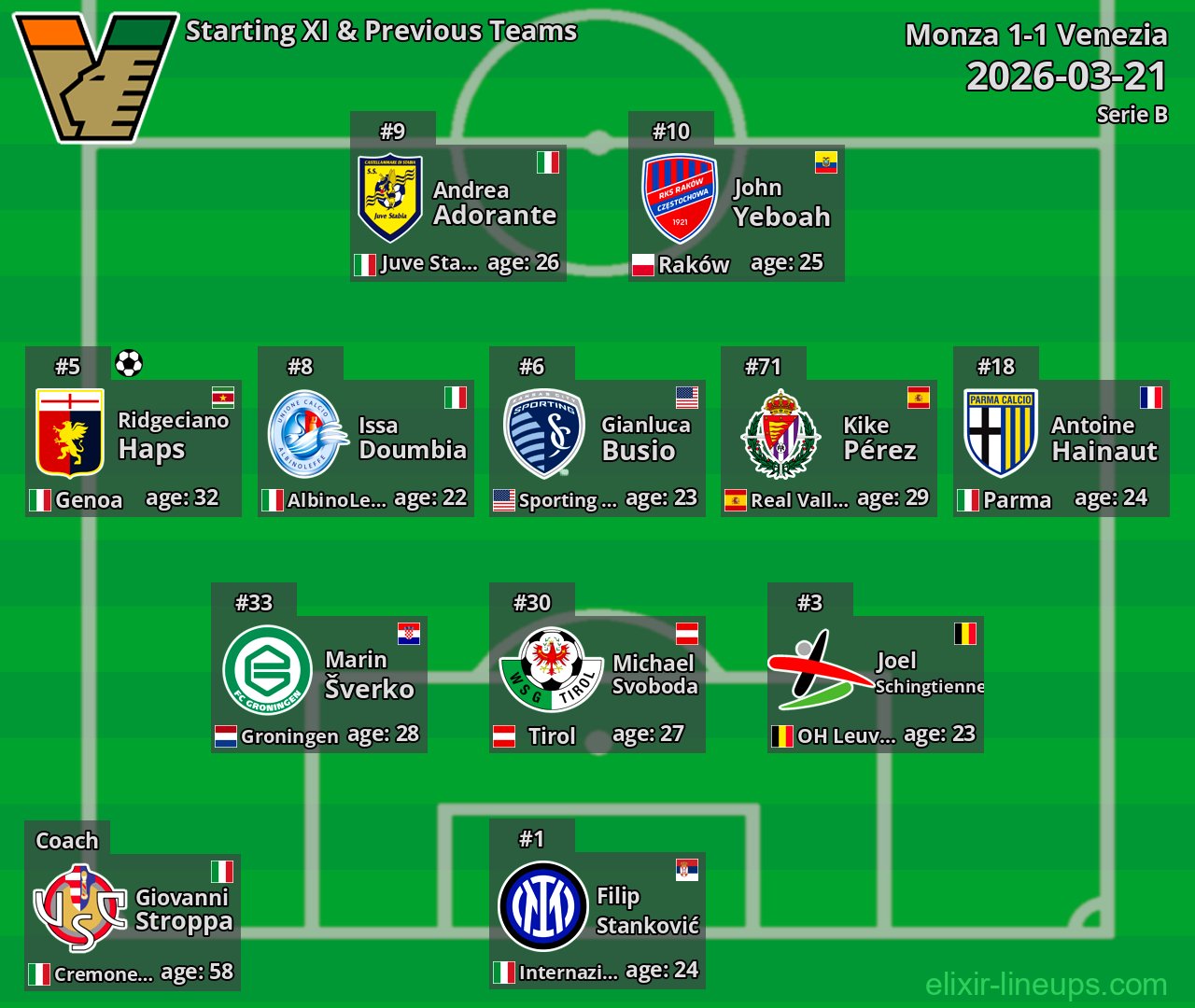 Venezia Starting XI & Previous Teams 2026-03-21