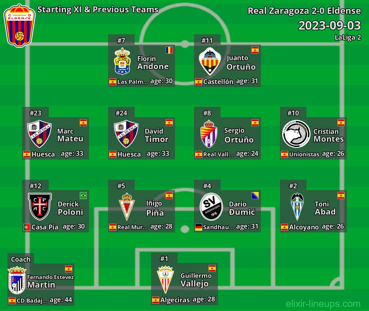 Eldense Starting XI & Previous Teams 2023-09-03