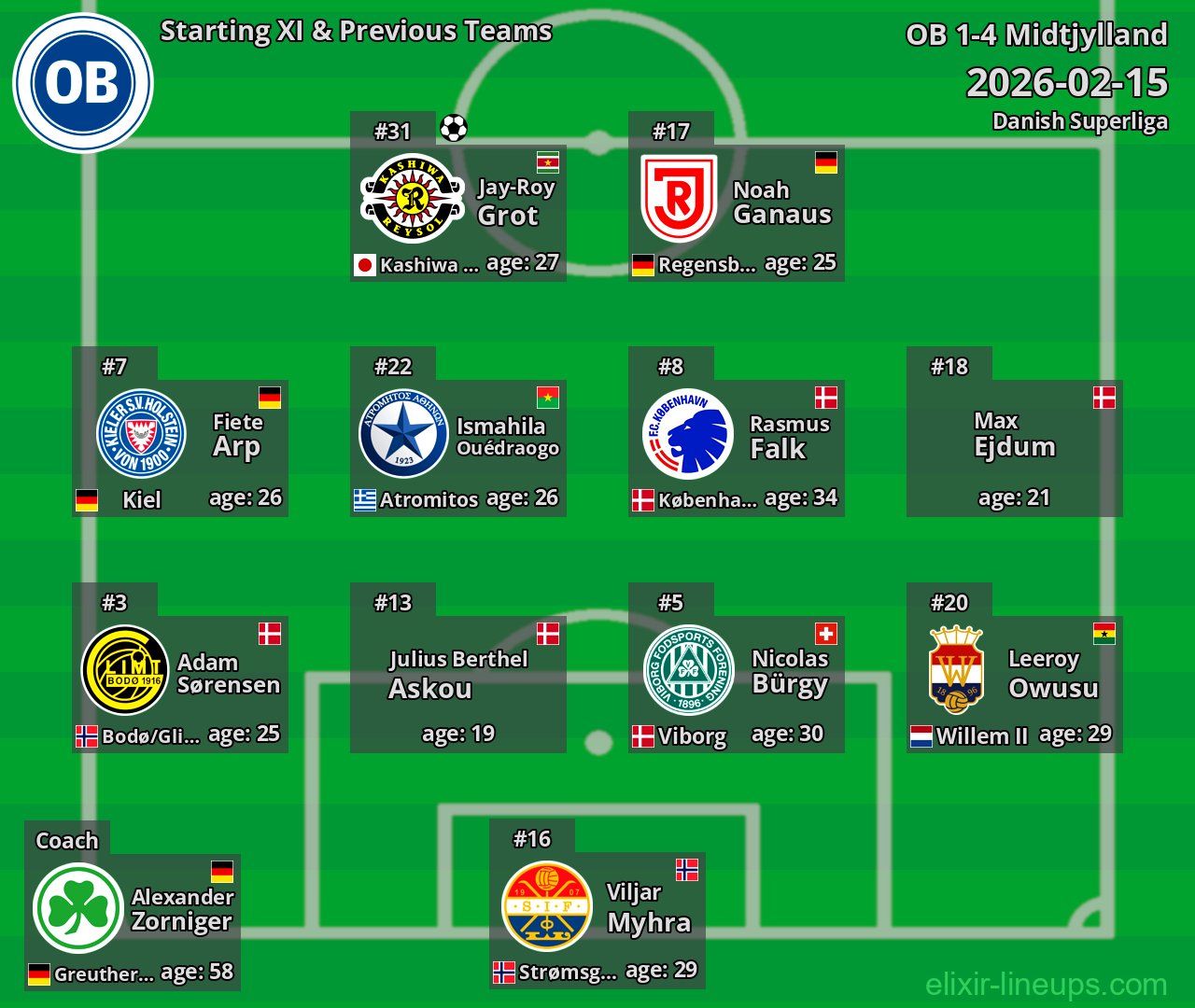 OB Starting XI & Previous Teams 2026-02-15