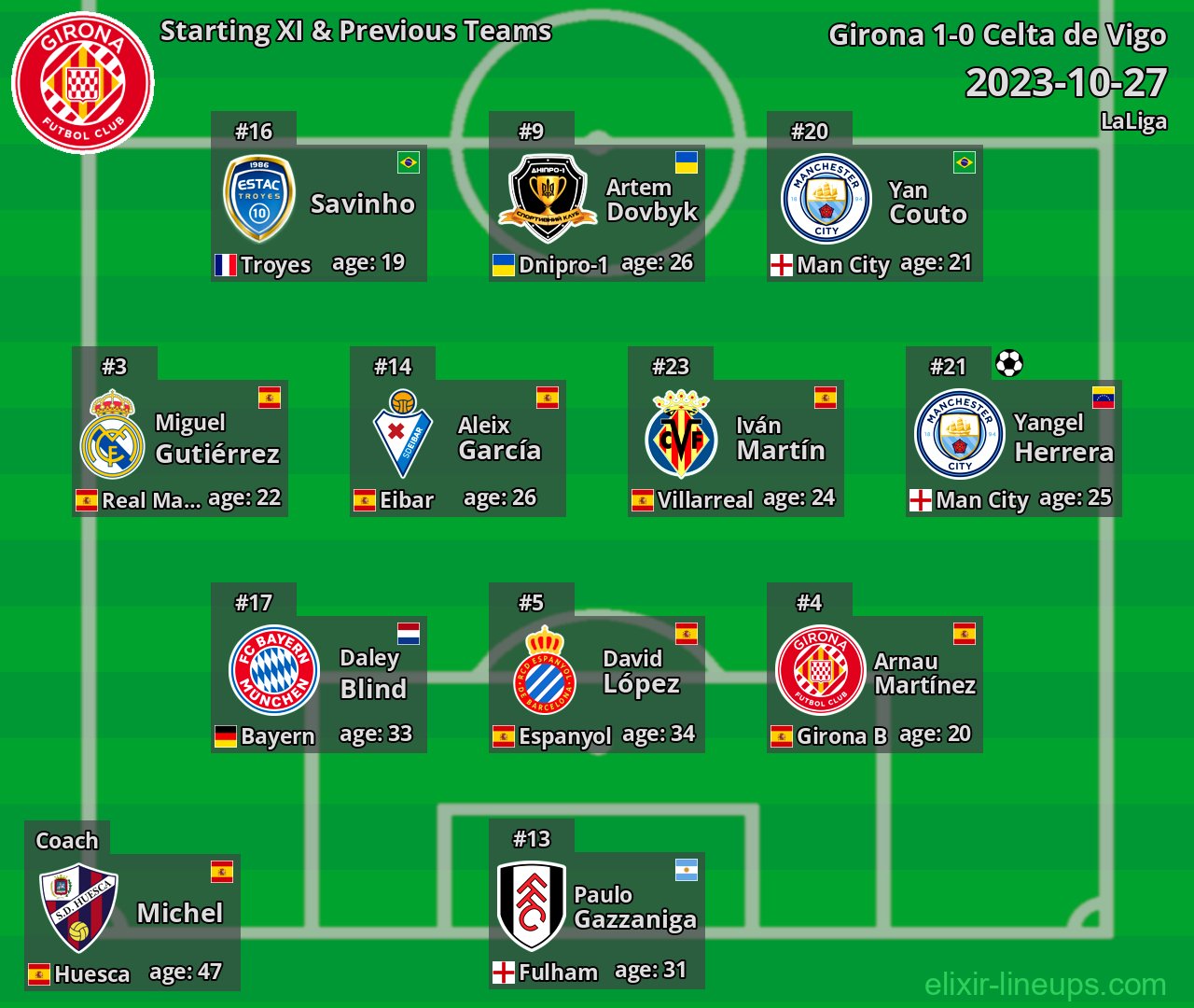 Girona Starting XI & Previous Teams 2023-10-27