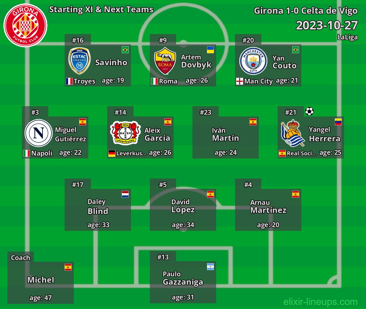 Girona Starting XI & Next Teams 2023-10-27