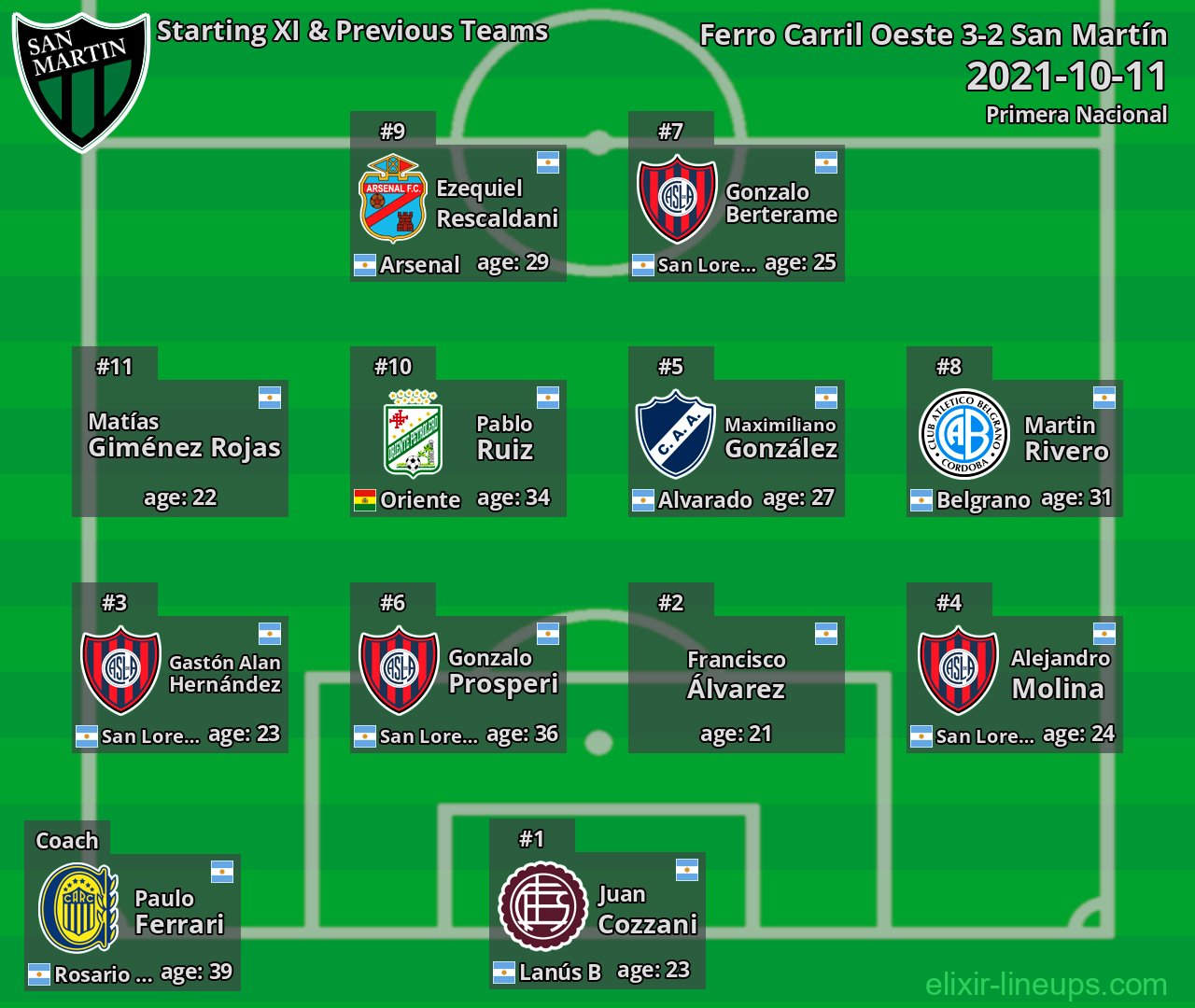 San Martín Starting XI & Previous Teams 2021-10-11
