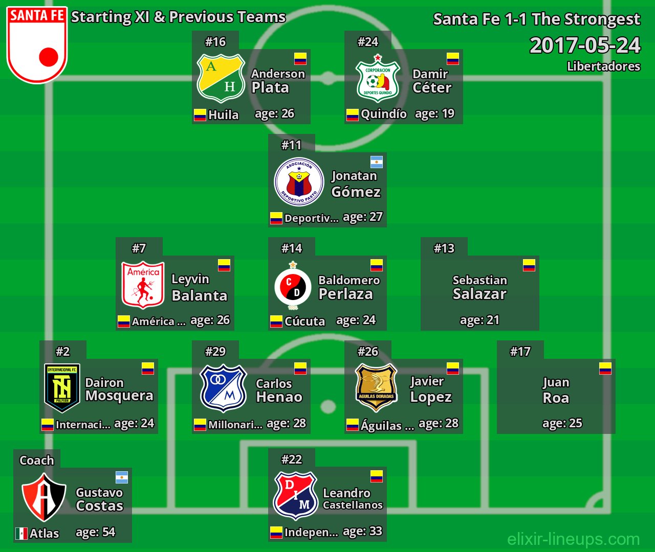 Santa Fe Starting XI & Previous Teams 2017-05-24