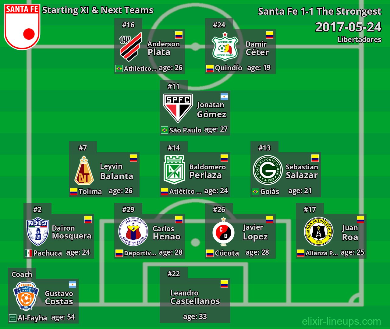 Santa Fe Starting XI & Next Teams 2017-05-24