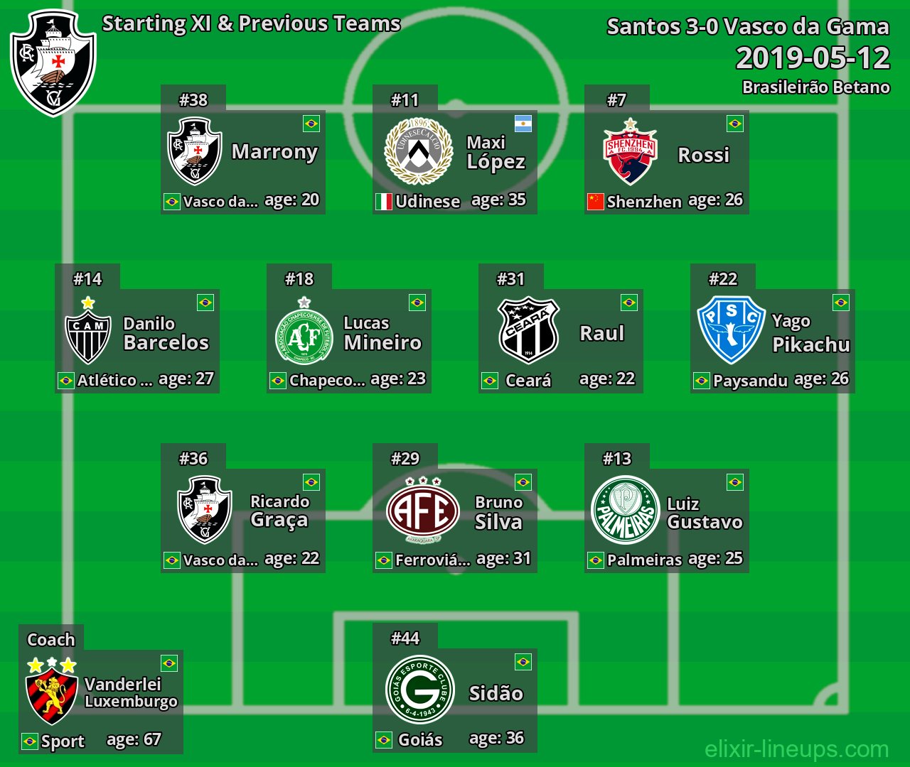 Vasco da Gama Starting XI & Previous Teams 2019-05-12