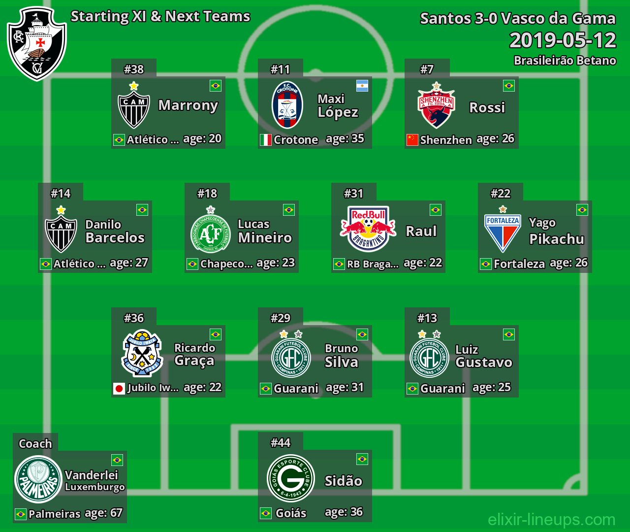 Vasco da Gama Starting XI & Next Teams 2019-05-12