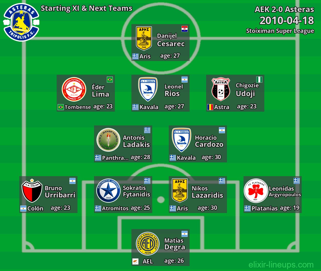 Asteras Starting XI & Next Teams 2010-04-18