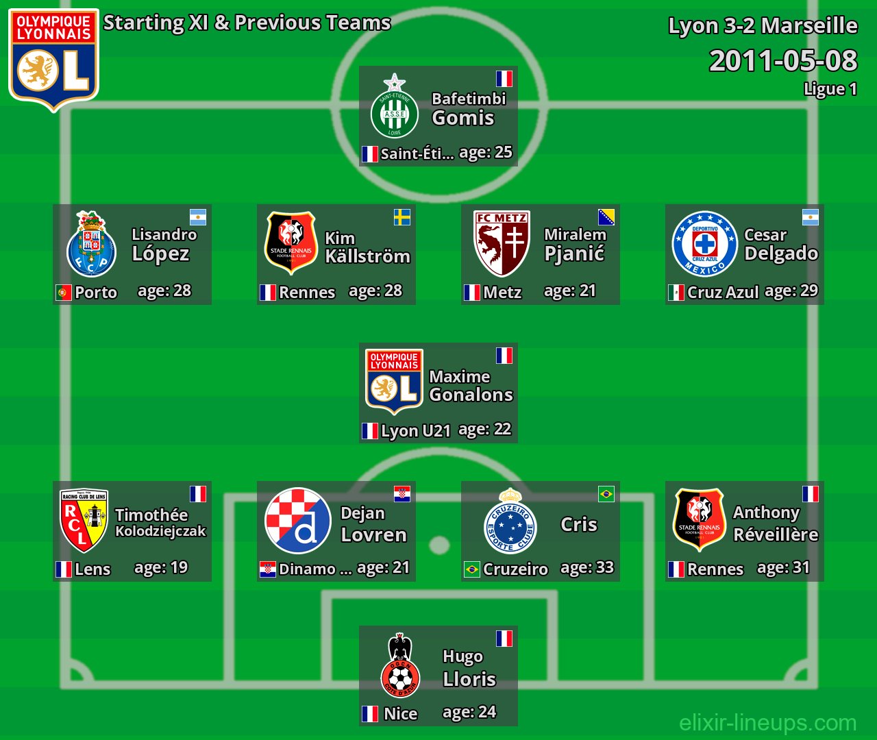 Lyon Starting XI & Previous Teams 2011-05-08