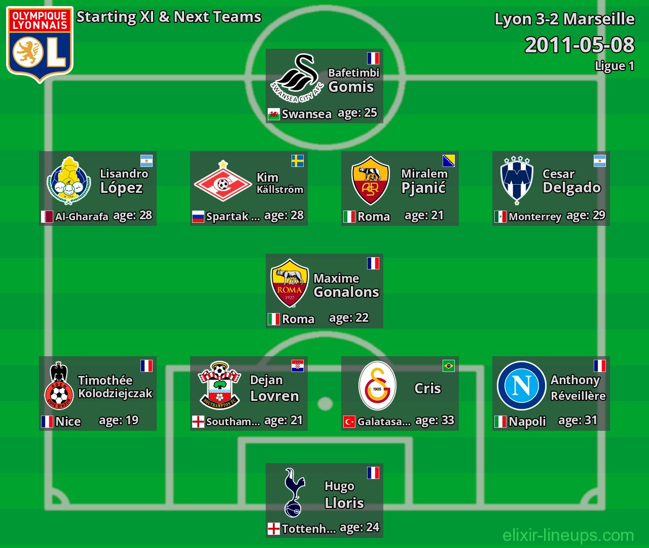 Lyon Starting XI & Next Teams 2011-05-08