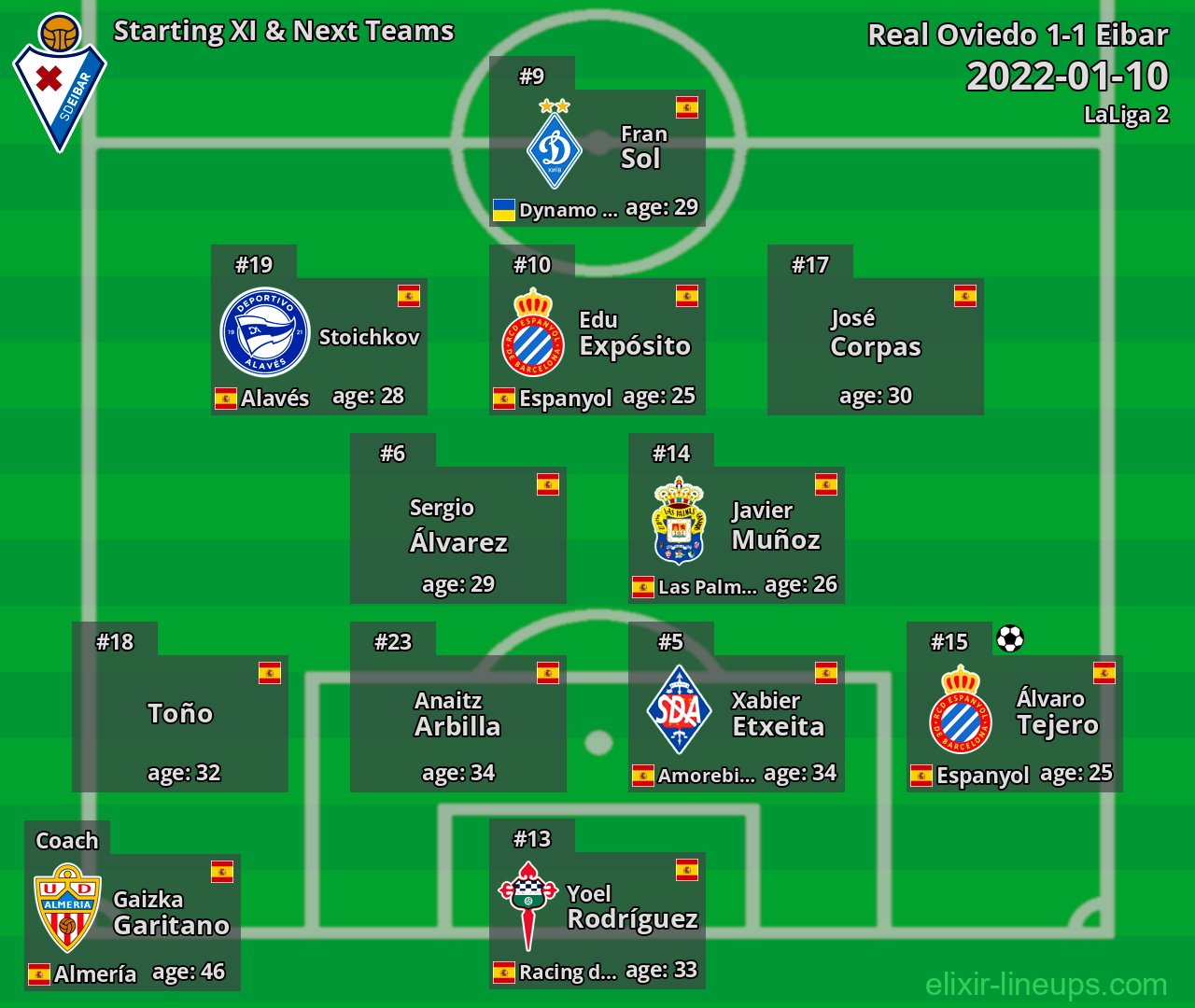 Eibar Starting XI & Next Teams 2022-01-10