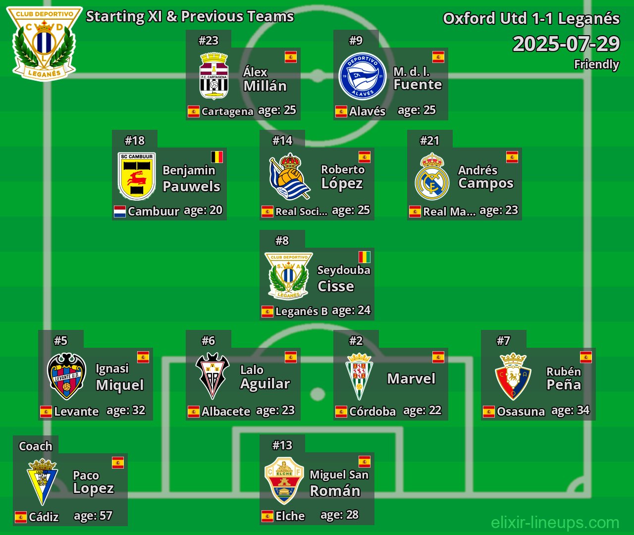Leganés Starting XI & Previous Teams 2025-07-29