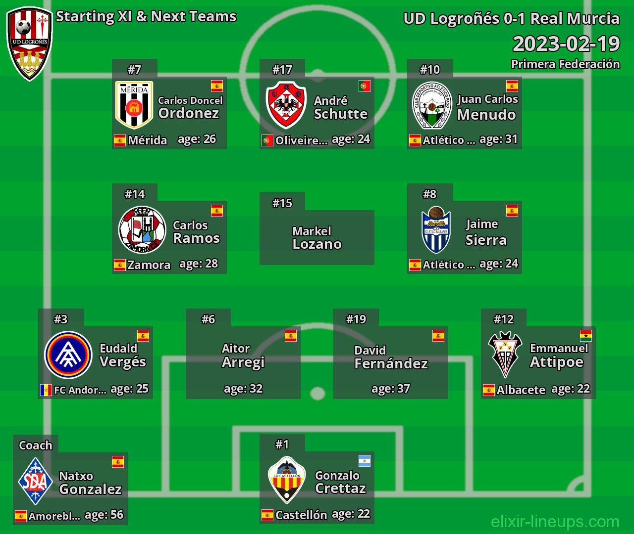 UD Logroñés Starting XI & Next Teams 2023-02-19