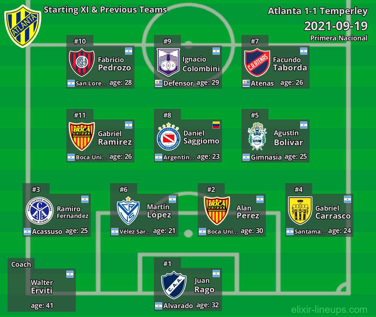 Atlanta Starting XI & Previous Teams 2021-09-19