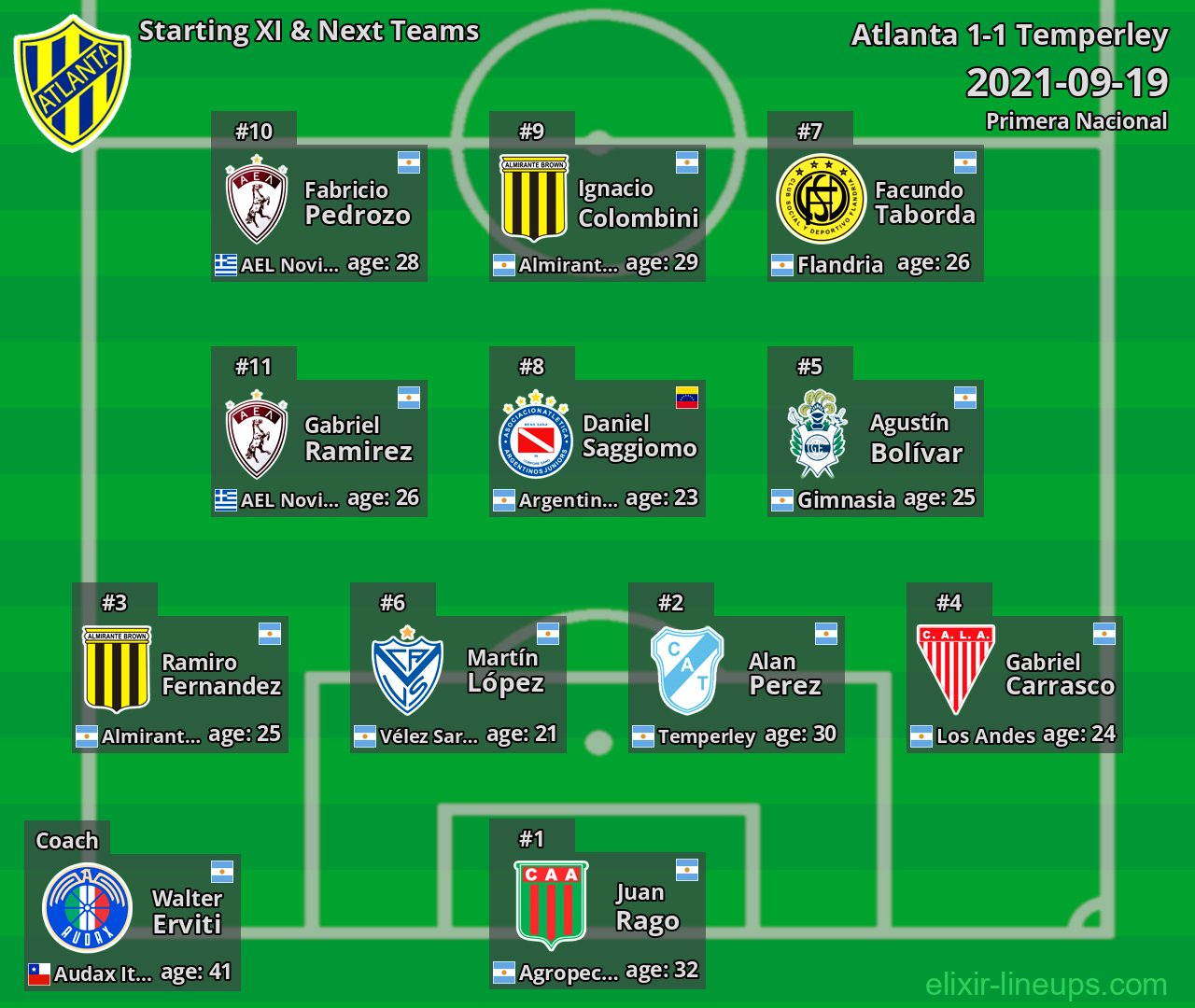 Atlanta Starting XI & Next Teams 2021-09-19