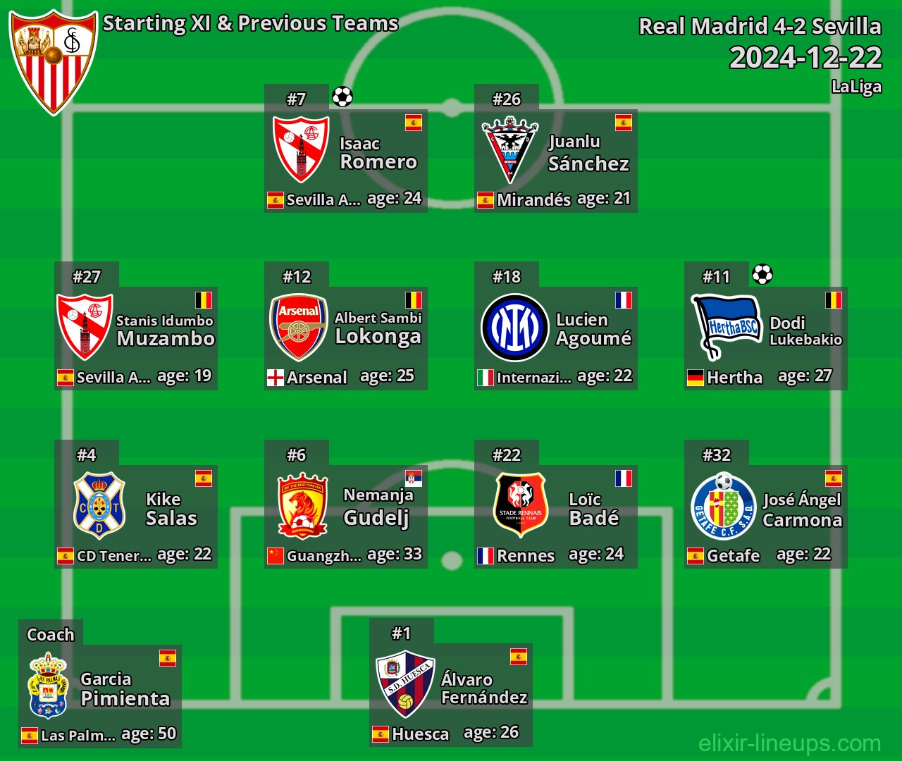 Sevilla Starting XI & Previous Teams 2024-12-22