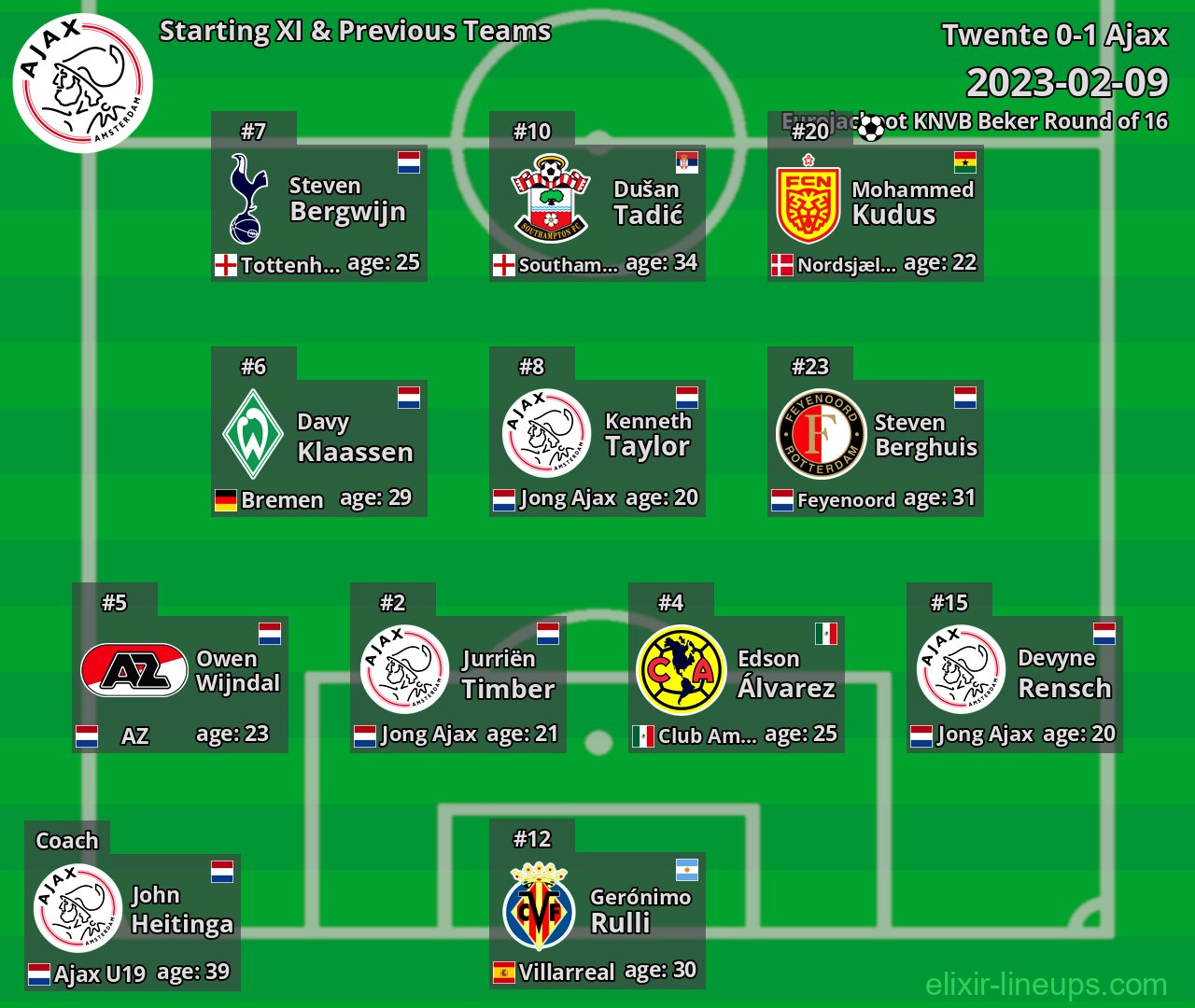 Ajax Starting XI & Previous Teams 2023-02-09