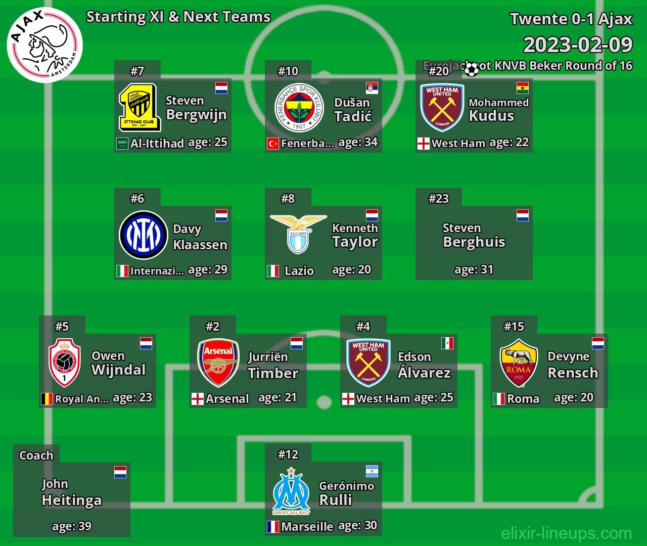 Ajax Starting XI & Next Teams 2023-02-09