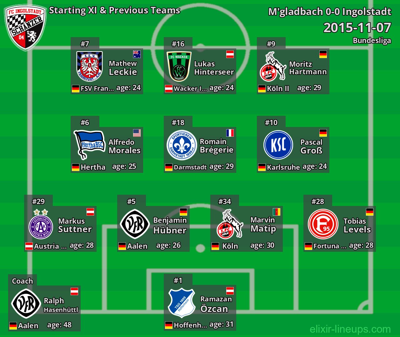 Ingolstadt Starting XI & Previous Teams 2015-11-07