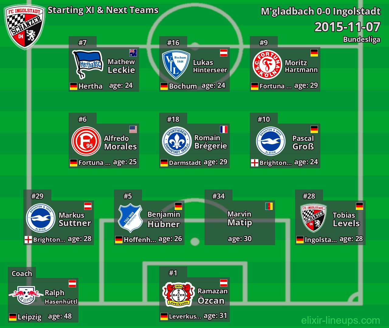 Ingolstadt Starting XI & Next Teams 2015-11-07
