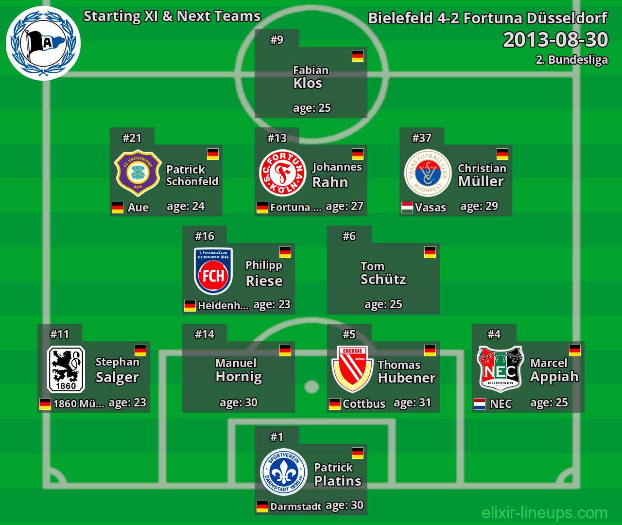Bielefeld Starting XI & Next Teams 2013-08-30