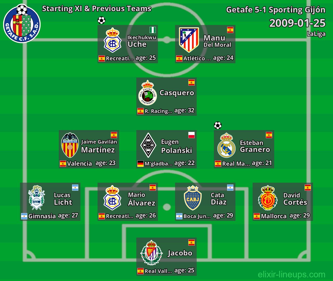 Getafe Starting XI & Previous Teams 2009-01-25