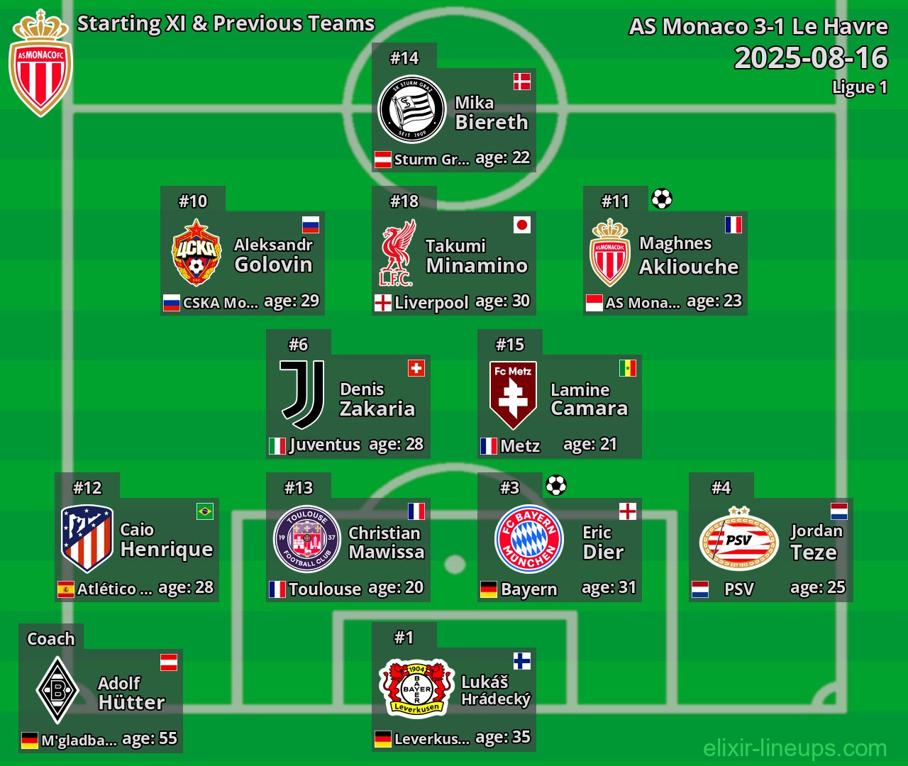 AS Monaco Starting XI & Previous Teams 2025-08-16