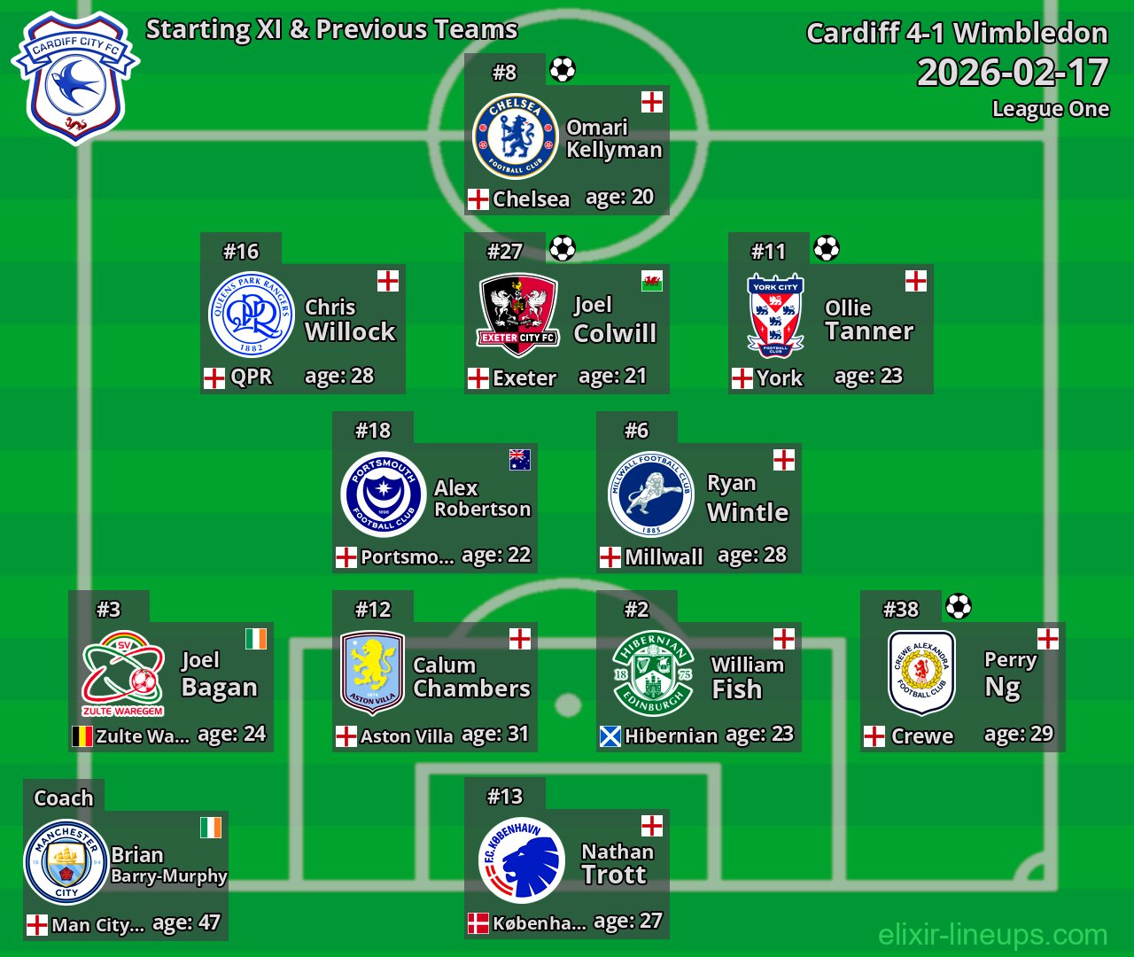 Cardiff Starting XI & Previous Teams 2026-02-17