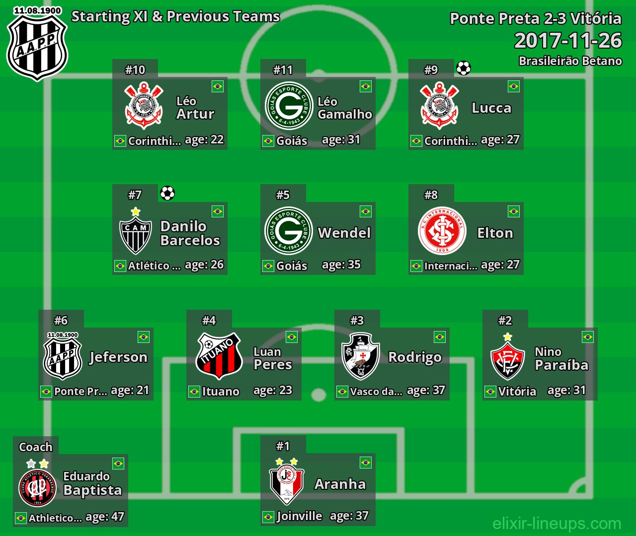 Ponte Preta Starting XI & Previous Teams 2017-11-26