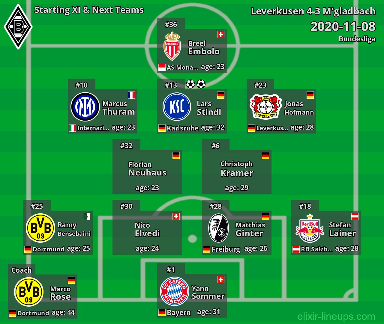 M'gladbach Starting XI & Next Teams 2020-11-08