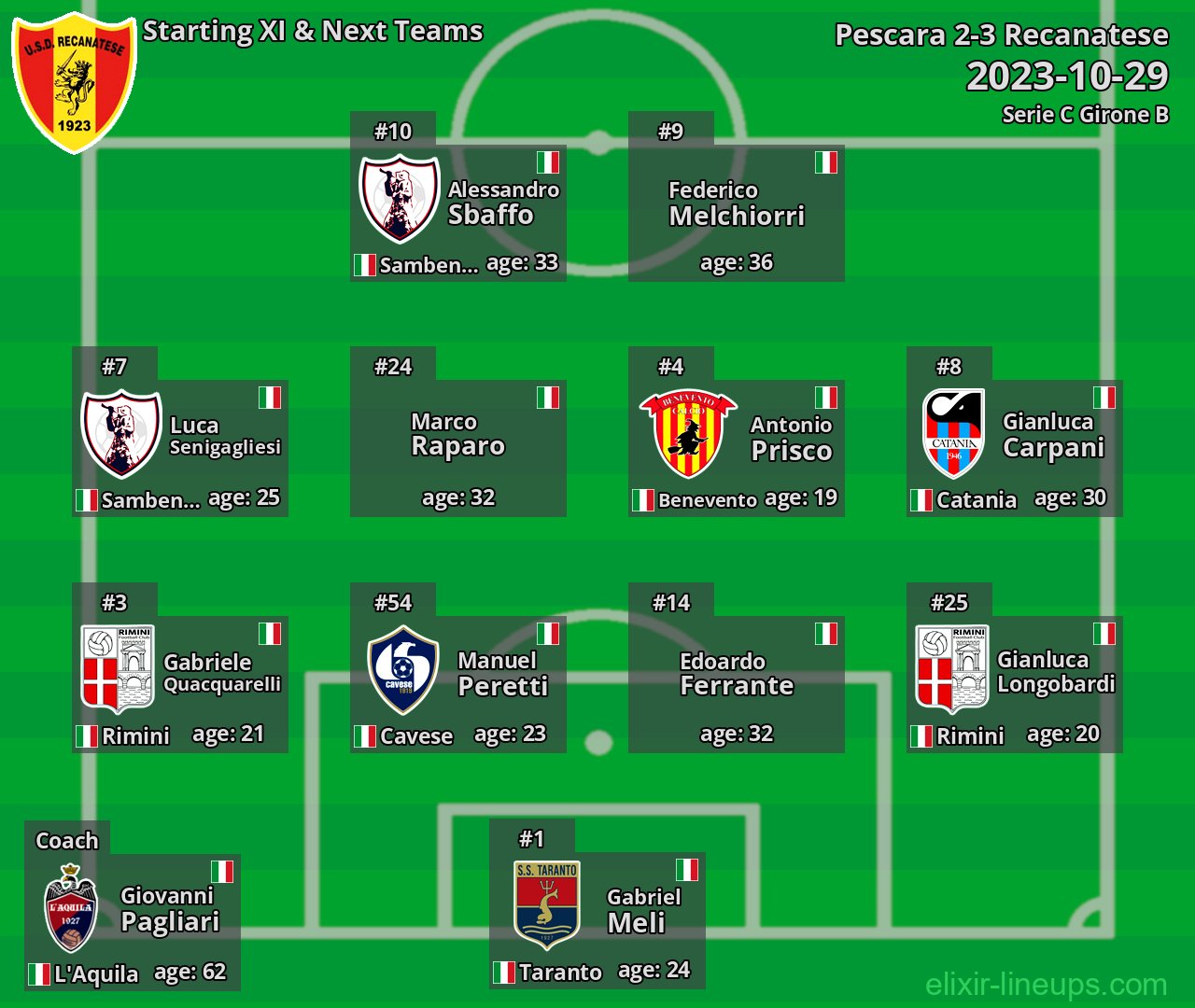 Recanatese Starting XI & Next Teams 2023-10-29