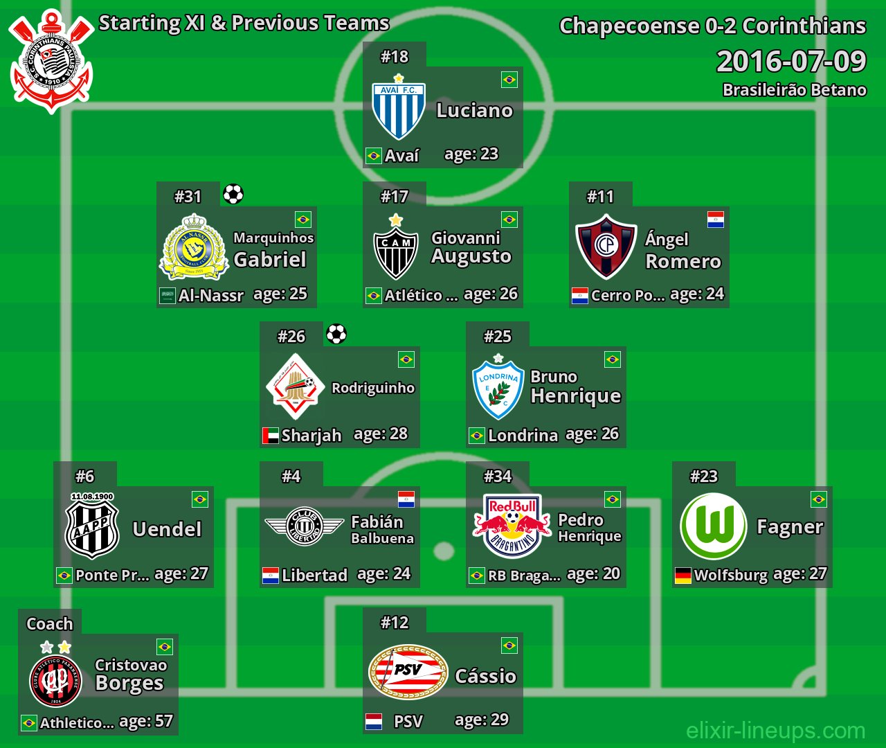 Corinthians Starting XI & Previous Teams 2016-07-09