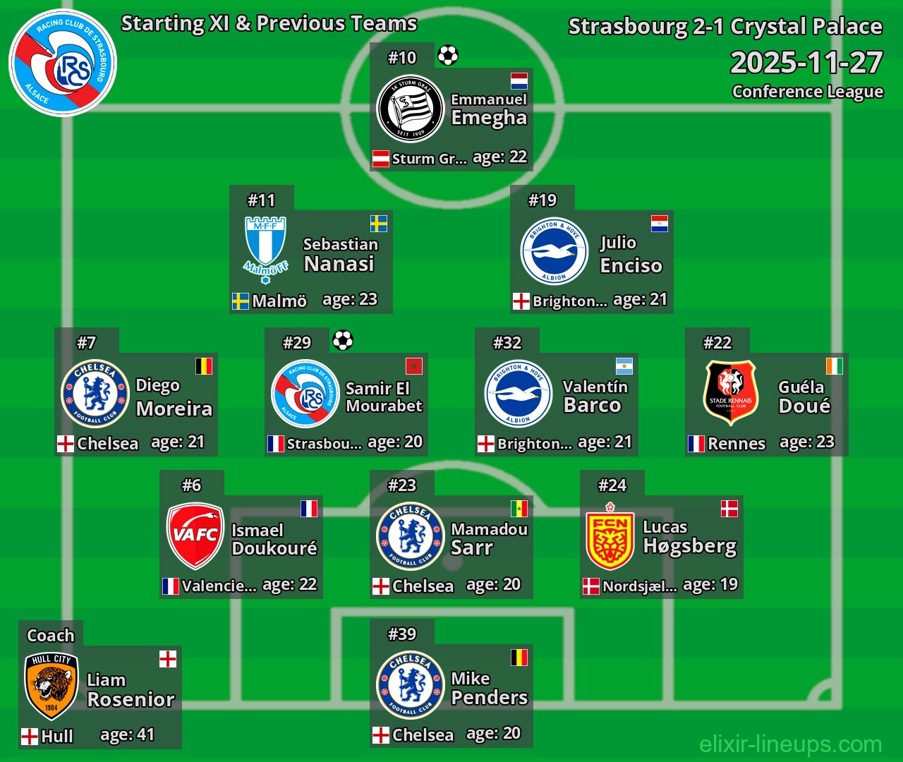 Strasbourg Starting XI & Previous Teams 2025-11-27