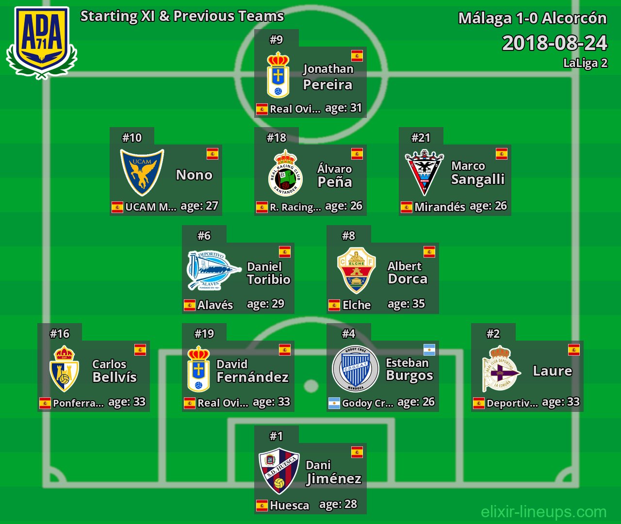 Alcorcón Starting XI & Previous Teams 2018-08-24