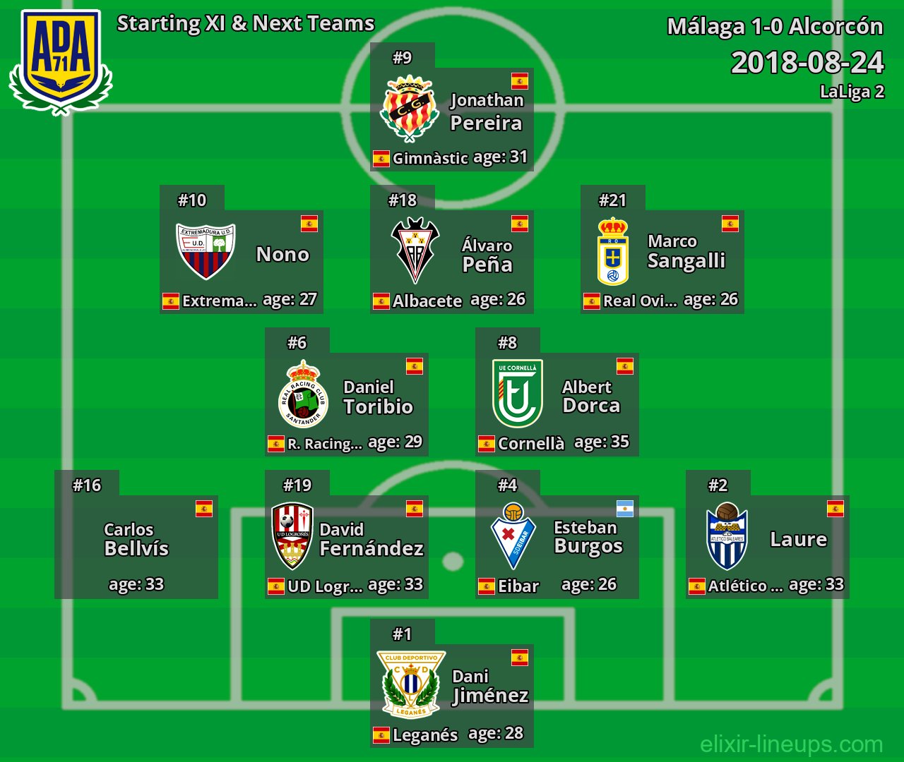 Alcorcón Starting XI & Next Teams 2018-08-24