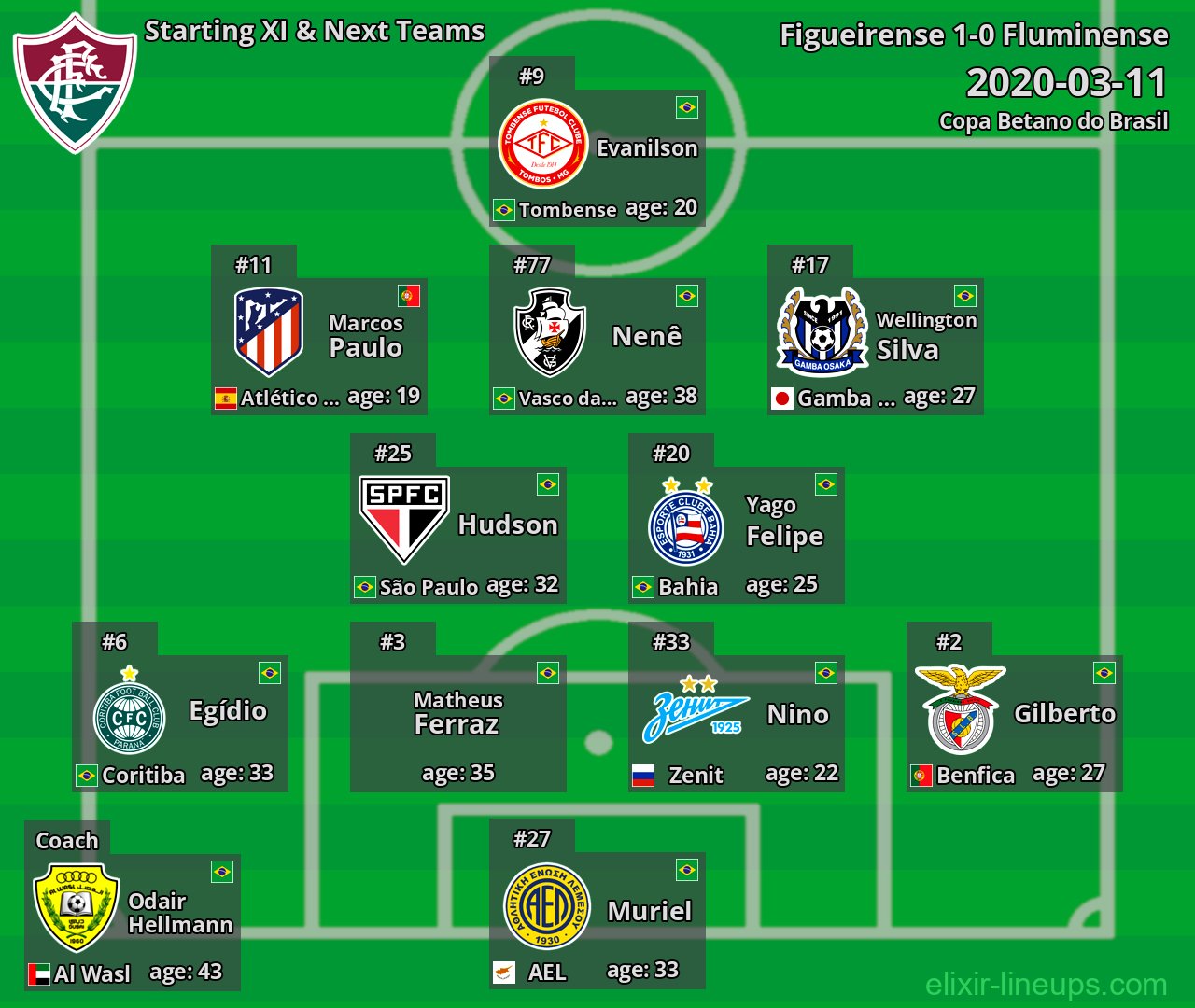 Fluminense Starting XI & Next Teams 2020-03-11