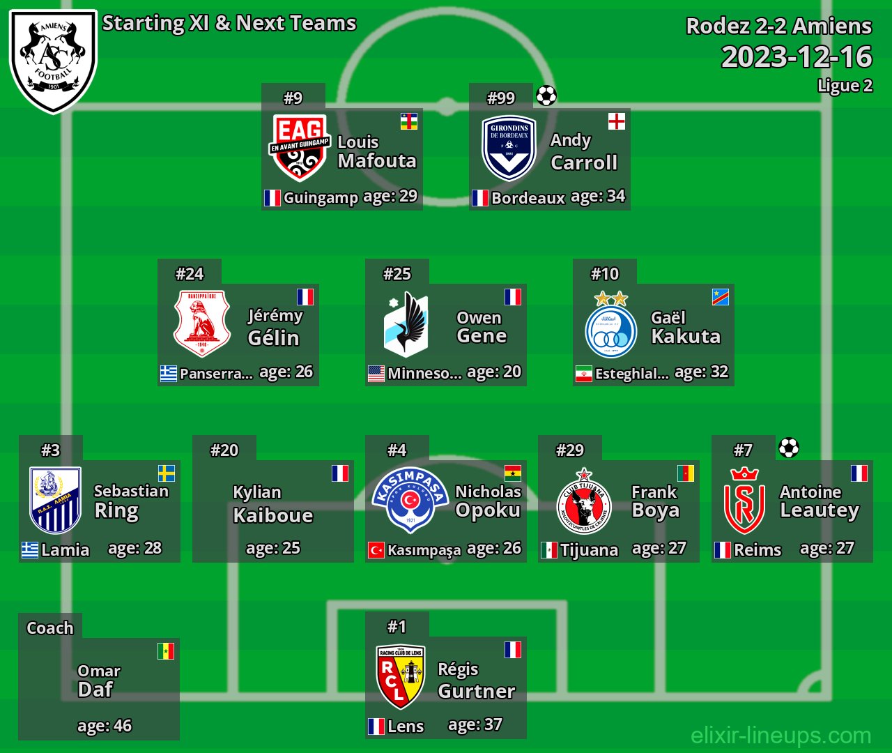 Amiens Starting XI & Next Teams 2023-12-16