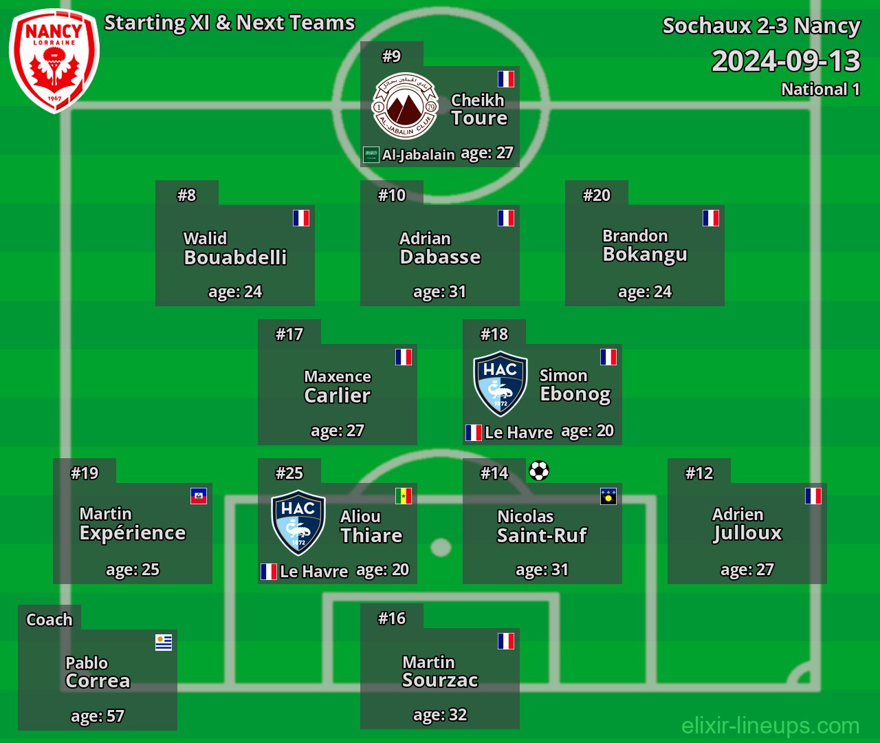 Nancy Starting XI & Next Teams 2024-09-13